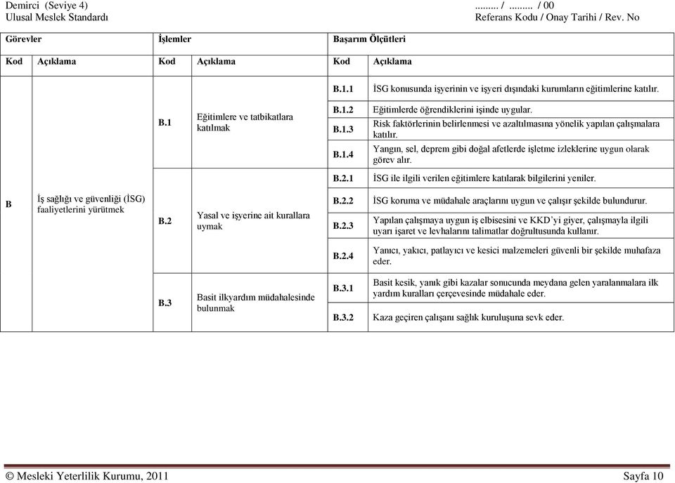 B.2.1 İSG ile ilgili verilen eğitimlere katılarak bilgilerini yeniler. B İş sağlığı ve güvenliği (İSG) faaliyetlerini yürütmek B.2 Yasal ve işyerine ait kurallara uymak B.2.2 B.2.3 İSG koruma ve müdahale araçlarını uygun ve çalışır şekilde bulundurur.