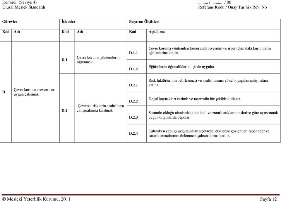 Doğal kaynakları verimli ve tasarruflu bir şekilde kullanır. Sorumlu olduğu alanlardaki tehlikeli ve zararlı atıkları cinslerine göre ayrıştırarak uygun ortamlarda depolar. D.2.