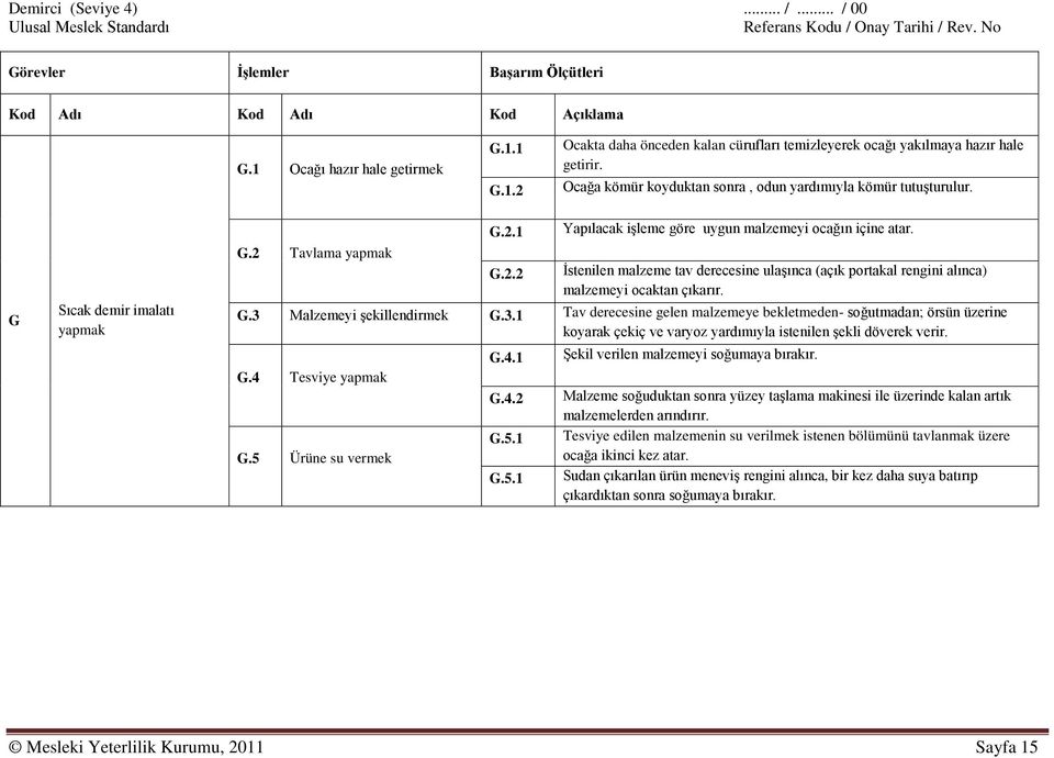 G.3 Malzemeyi şekillendirmek G.3.1 Tav derecesine gelen malzemeye bekletmeden- soğutmadan; örsün üzerine koyarak çekiç ve varyoz yardımıyla istenilen şekli döverek verir. G.4.