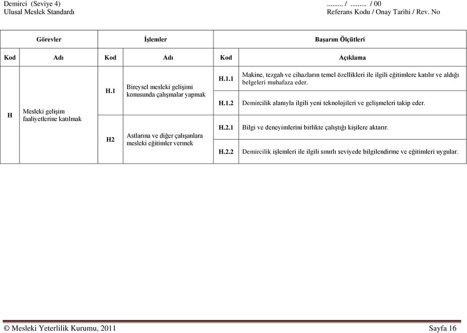 Demircilik alanıyla ilgili yeni teknolojileri ve gelişmeleri takip eder. Bilgi ve deneyimlerini birlikte çalıştığı kişilere aktarır.