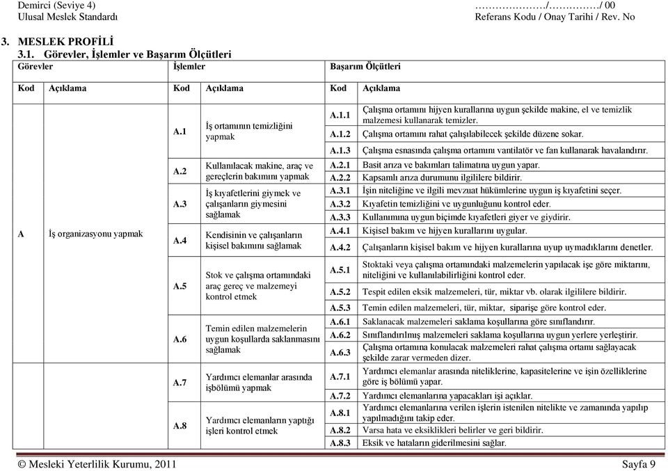 sağlamak A.1.1 A.1.2 A.1.3 A.2.1 A.2.2 A.3.1 A.3.2 A.3.3 A.4.1 A.4.2 Çalışma ortamını hijyen kurallarına uygun şekilde makine, el ve temizlik malzemesi kullanarak temizler.