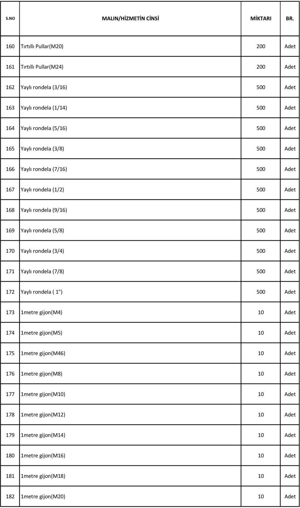 500 Adet 171 Yaylı rondela (7/8) 500 Adet 172 Yaylı rondela ( 1") 500 Adet 173 1metre gijon(m4) 10 Adet 174 1metre gijon(m5) 10 Adet 175 1metre gijon(m46) 10 Adet 176 1metre