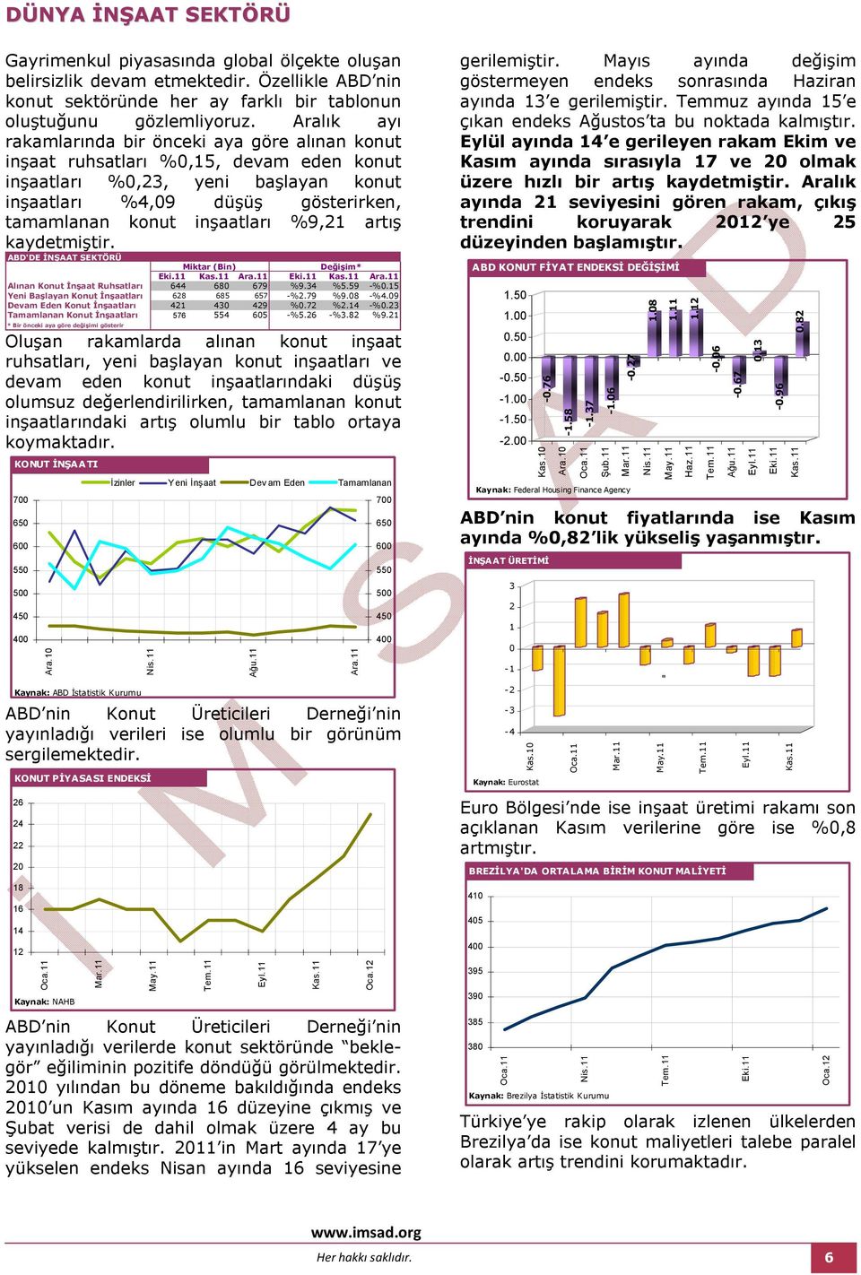 %9,21 artış kaydetmiştir. ABD'DE İNŞAAT SEKTÖRÜ Miktar (Bin) Değişim* Alınan Konut İnşaat Ruhsatları 644 68 679 %9.34 %5.59 -%.15 Yeni Başlayan Konut İnşaatları 628 685 657 -%2.79 %9.8 -%4.