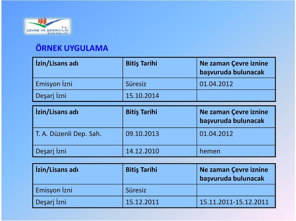 2014 İzin/Lisans adı Bitiş Tarihi Ne zaman Çevre iznine başvuruda bulunacak T. A. Düzenli Dep. Sah. 09.10.