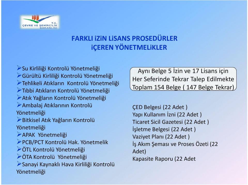 Yönetmelik ÖTL Kontrolü Yönetmeliği ÖTA Kontrolü Yönetmeliği Sanayi Kaynaklı Hava Kirliliği Kontrolü Yönetmeliği Aynı Belge 5 İzin ve 17 Lisans için Her Seferinde Tekrar Talep Edilmekte Toplam 154