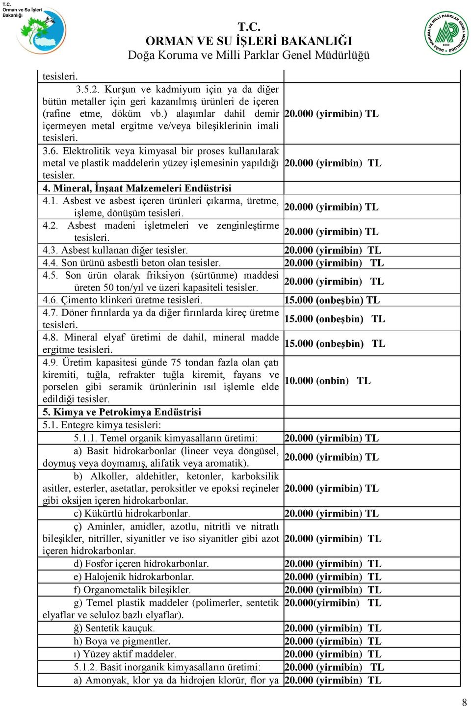 Asbest ve asbest içeren ürünleri çıkarma, üretme, işleme, dönüşüm 4.2. Asbest madeni işletmeleri ve zenginleştirme 4.3. Asbest kullanan diğer 4.4. Son ürünü asbestli beton olan 4.5.