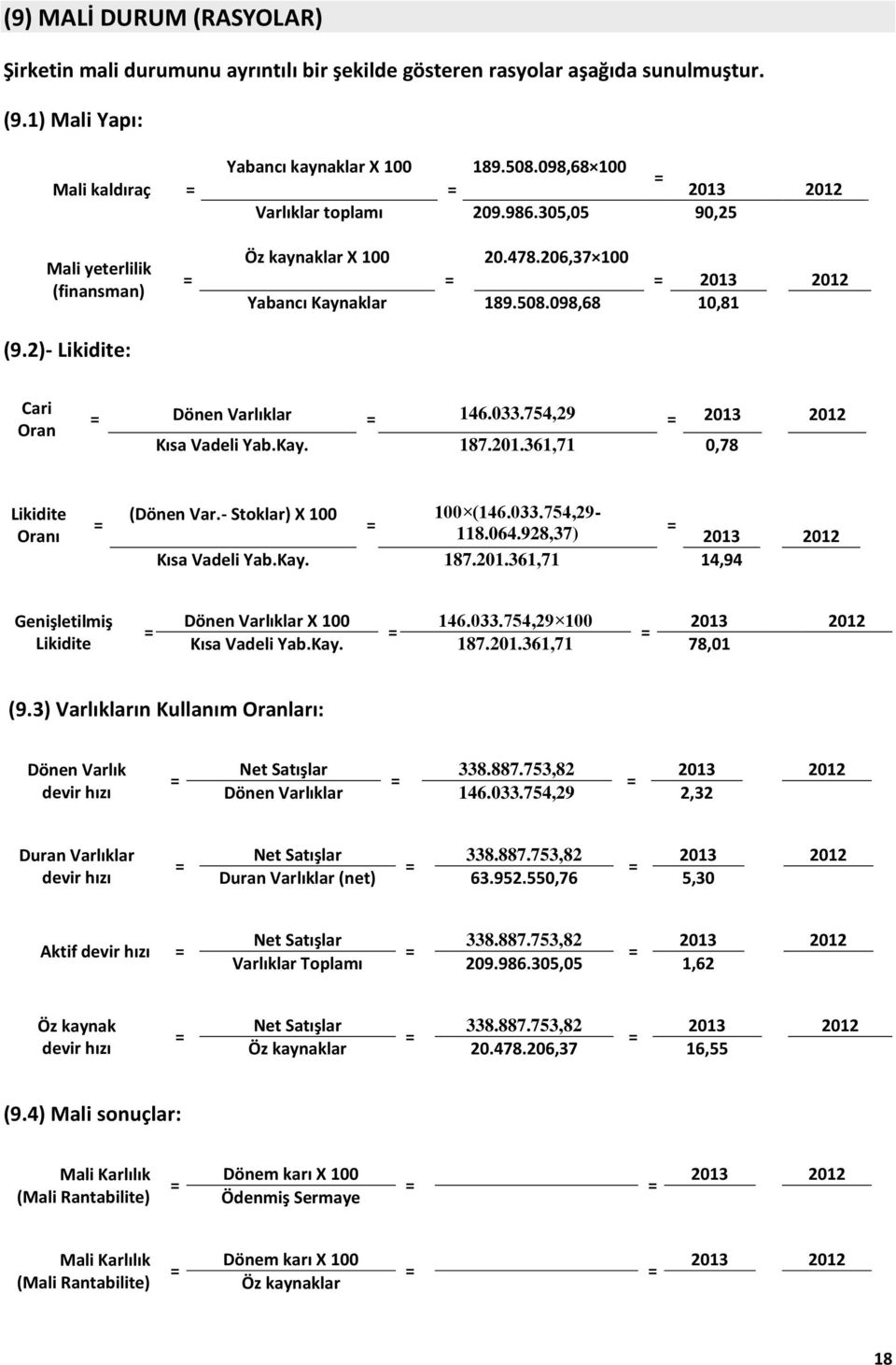 098,68 10,81 Cari Oran = Dönen Varlıklar = 146.033.754,29 = 2013 2012 Kısa Vadeli Yab.Kay. 187.201.361,71 0,78 Likidite Oranı = (Dönen Var.- Stoklar) X 100 100 (146.033.754,29- = 118.064.