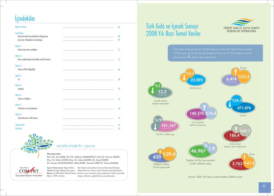092 iþletmesi, Gayri Safi Yurtiçi Hasýla içindeki %19 luk payý, %172 Dýþ Ticaret Karþýlama Oraný ve 471.076 çalýþaný ile Türk ekonomisinin büyük üretim sektörüdür. 4. Bölüm 3 Enerji ve Ýklim Deðiþikliði.