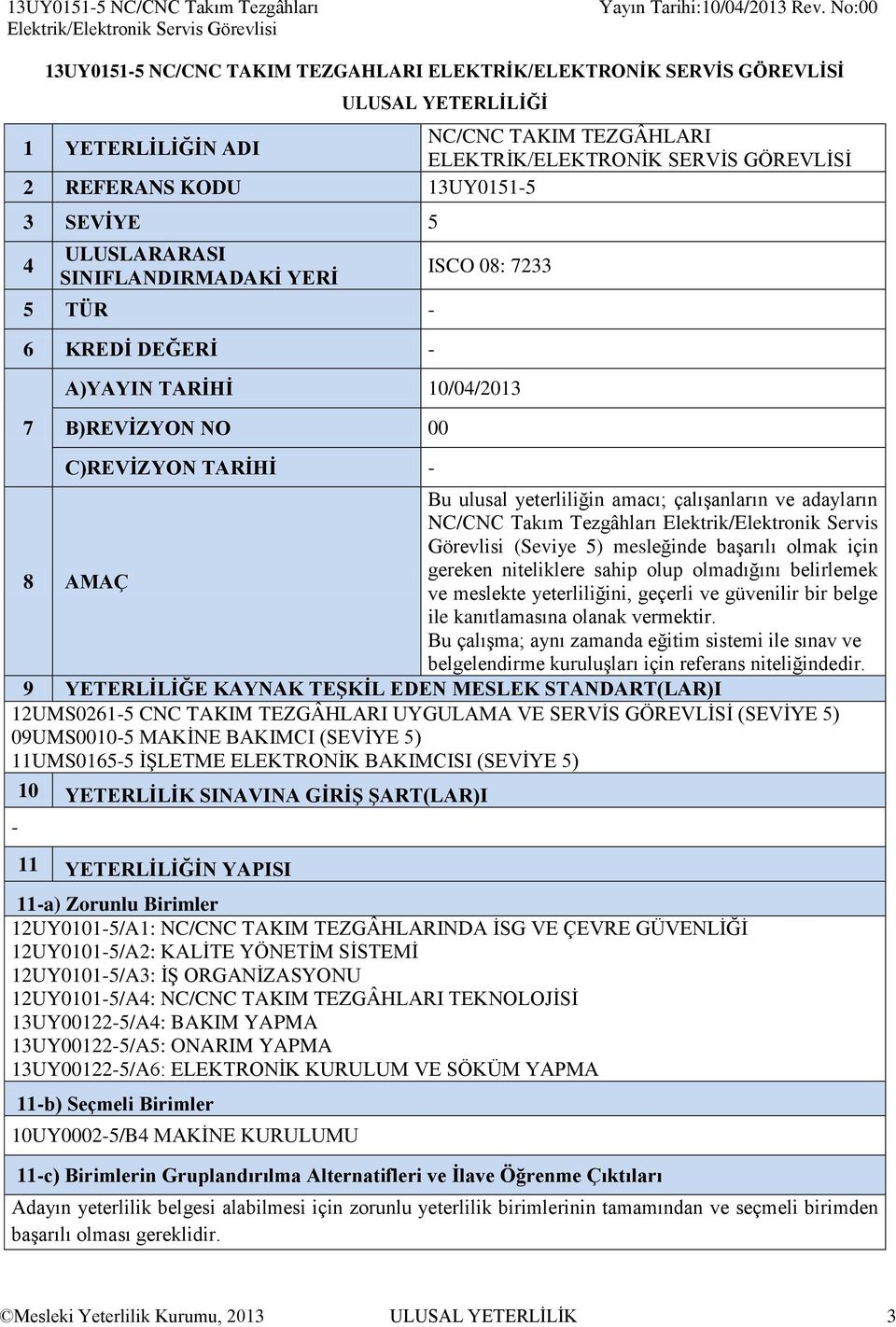 13UY0151-5 3 SEVİYE 5 4 ULUSLARARASI SINIFLANDIRMADAKİ YERİ 5 TÜR - 6 KREDİ DEĞERİ - ISCO 08: 7233 A)YAYIN TARİHİ 10/04/2013 7 B)REVİZYON NO 00 C)REVİZYON TARİHİ - 8 AMAÇ Bu ulusal yeterliliğin