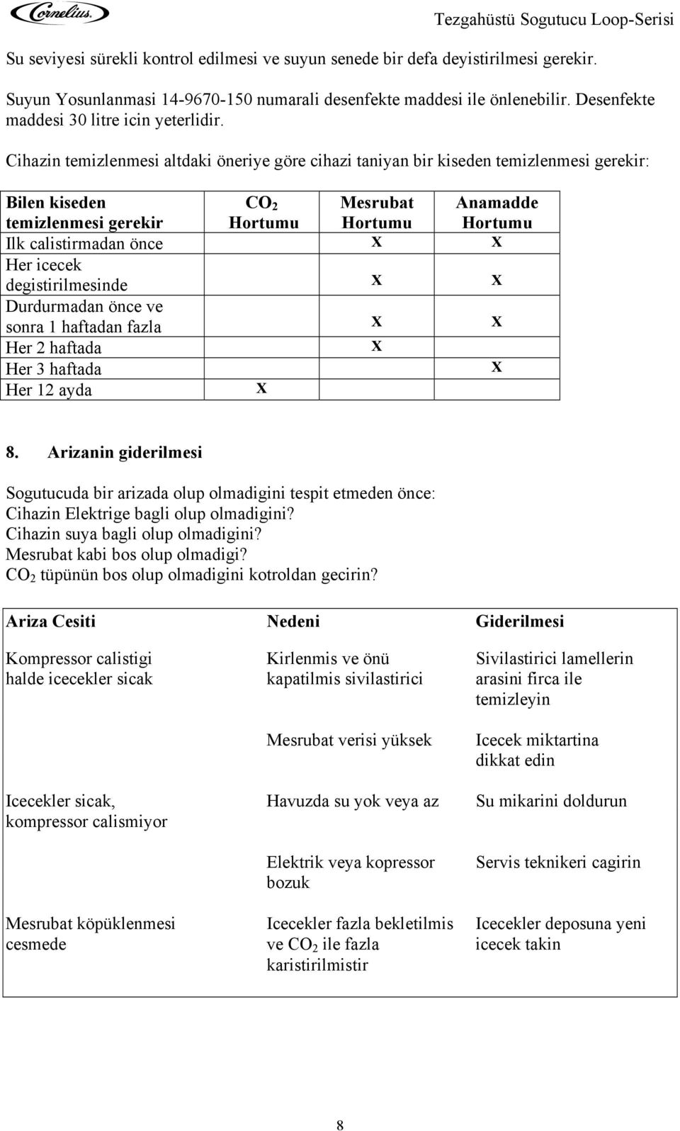 Cihazin temizlenmesi altdaki öneriye göre cihazi taniyan bir kiseden temizlenmesi gerekir: Bilen kiseden temizlenmesi gerekir CO 2 Hortumu Mesrubat Hortumu Anamadde Hortumu Ilk calistirmadan önce X X