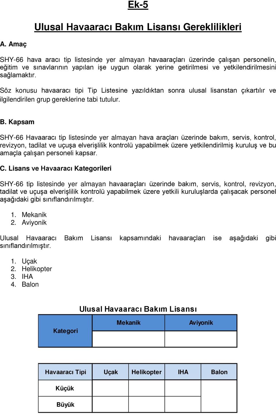 Söz konusu havaaracı tipi Tip Listesine yazıldıktan sonra ulusal lisanstan çıkartılır ve ilgilendirilen grup gereklerine tabi tutulur. B.