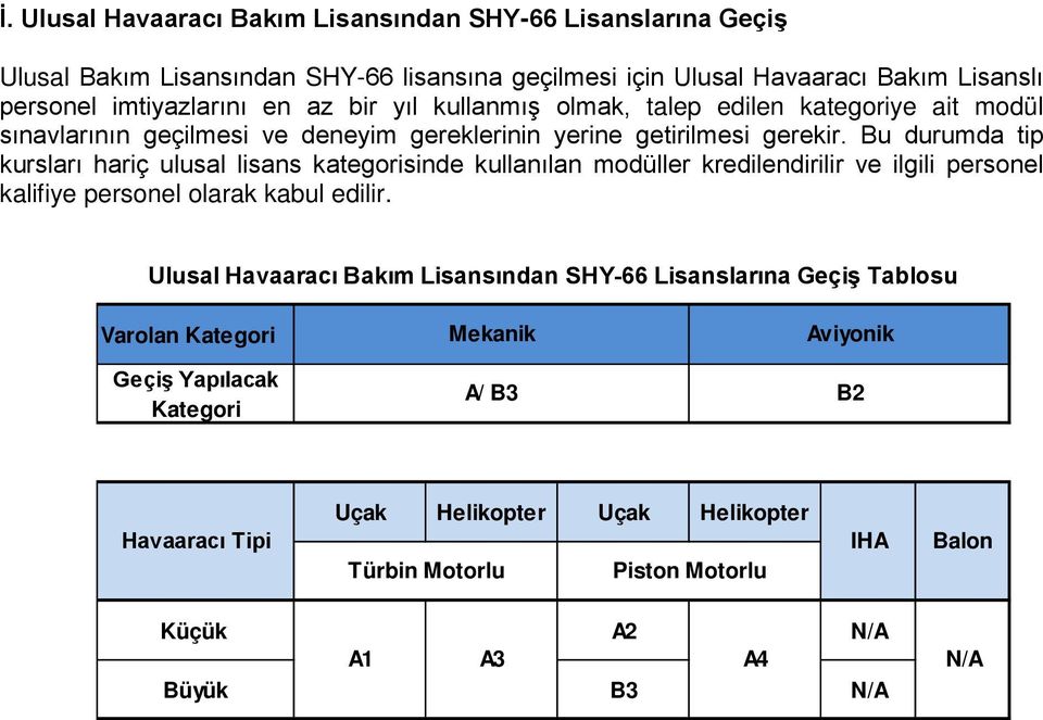 Bu durumda tip kursları hariç ulusal lisans kategorisinde kullanılan modüller kredilendirilir ve ilgili personel kalifiye personel olarak kabul edilir.