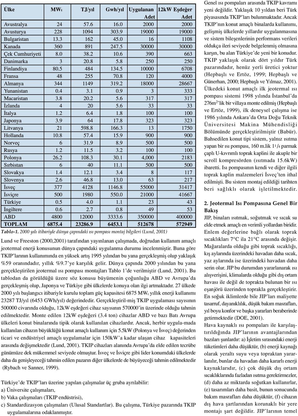 Türkiye de yeni bir konudur. TKIP yaklafl k olarak dört y ld r Türk pazar ndad r, henüz yerli üretici yoktur (Hepbafll ve Ertöz, 1999; Hepbafll ve Günerhan, 2000; Hepbafll ve Y lmaz, 2001).