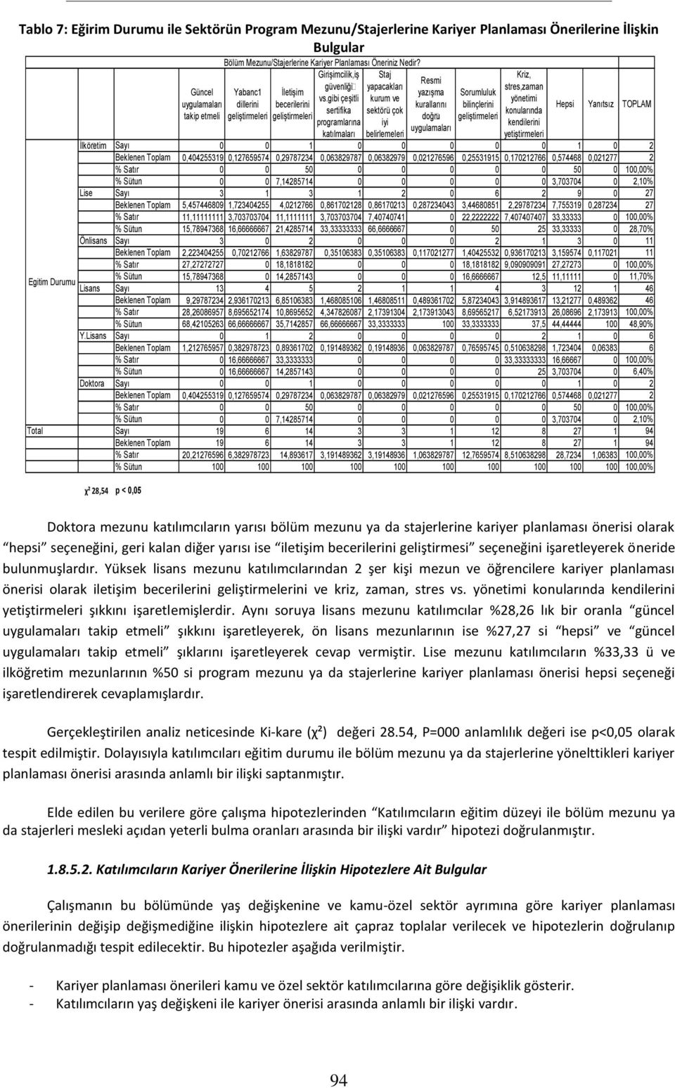 gibi çeşitli kurum ve dillerini becerilerini sertifika sektörü çok geliştirmeleri geliştirmeleri programlarına iyi katılmaları belirlemeleri Resmi yazışma kurallarını doğru uygulamaları Sorumluluk