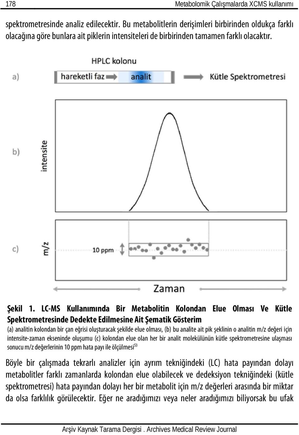 LC-MS Kullanımında Bir Metabolitin Kolondan Elue Olması Ve Kütle Spektrometresinde Dedekte Edilmesine Ait Şematik Gösterim (a) analitin kolondan bir çan eğrisi oluşturacak şekilde elue olması, (b) bu