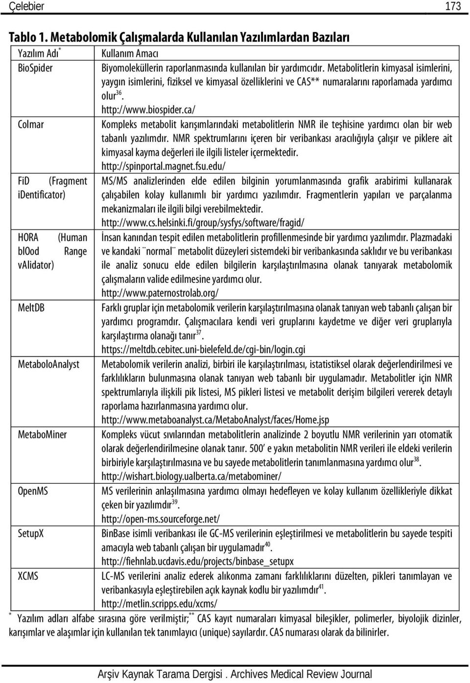 ca/ Colmar Kompleks metabolit karışımlarındaki metabolitlerin NMR ile teşhisine yardımcı olan bir web tabanlı yazılımdır.