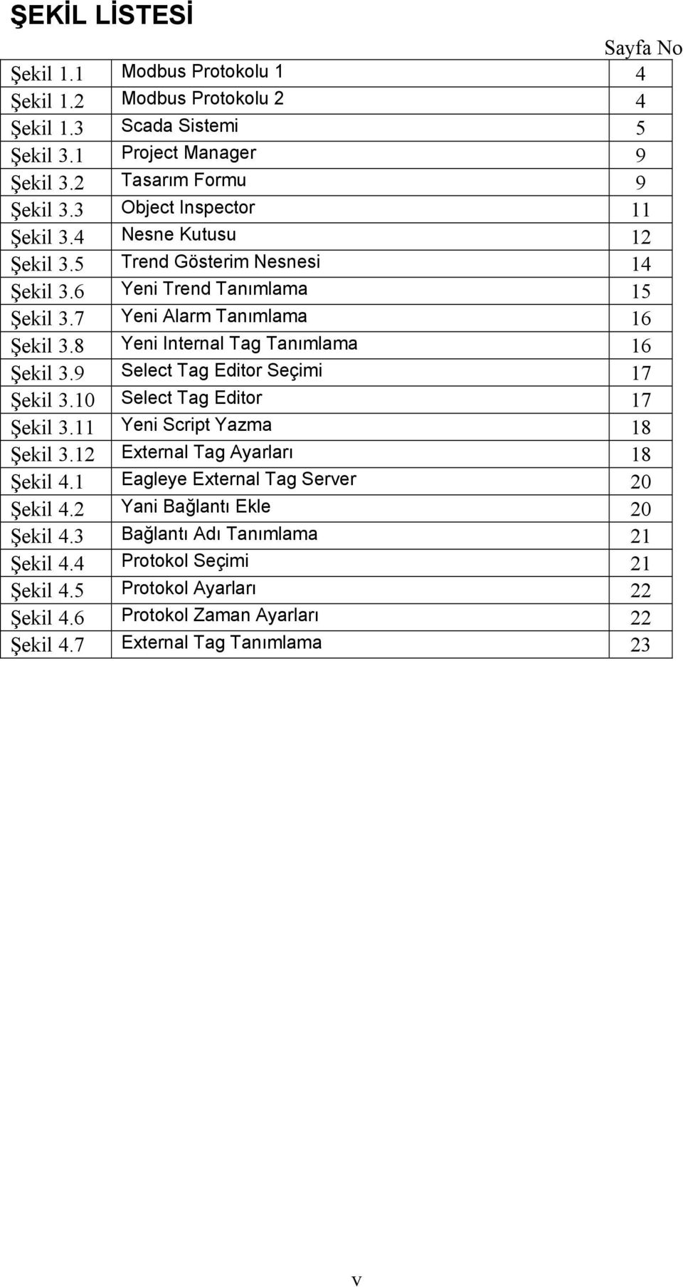 8 Yeni Internal Tag Tanımlama 16 Şekil 3.9 Select Tag Editor Seçimi 17 Şekil 3.10 Select Tag Editor 17 Şekil 3.11 Yeni Script Yazma 18 Şekil 3.12 External Tag Ayarları 18 Şekil 4.