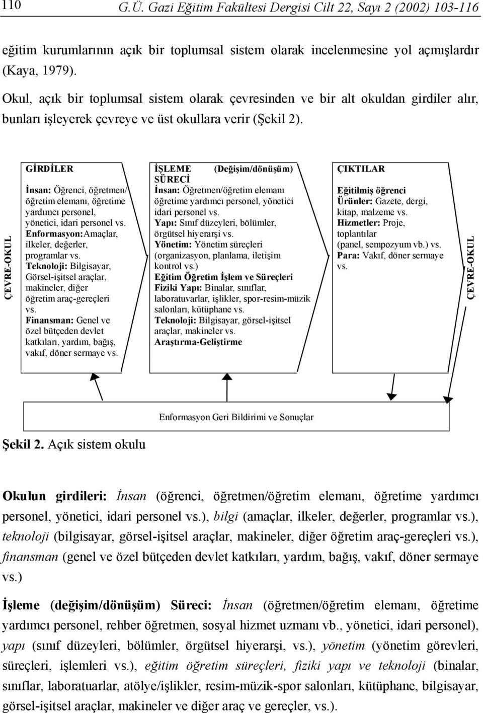 ÇEVRE-OKUL GİRDİLER İŞLEME (Değişim/dönüşüm) SÜRECİ İnsan: Öğrenci, öğretmen/ İnsan: Öğretmen/öğretim elemanı öğretim elemanı, öğretime öğretime yardımcı personel, yönetici yardımcı personel, idari