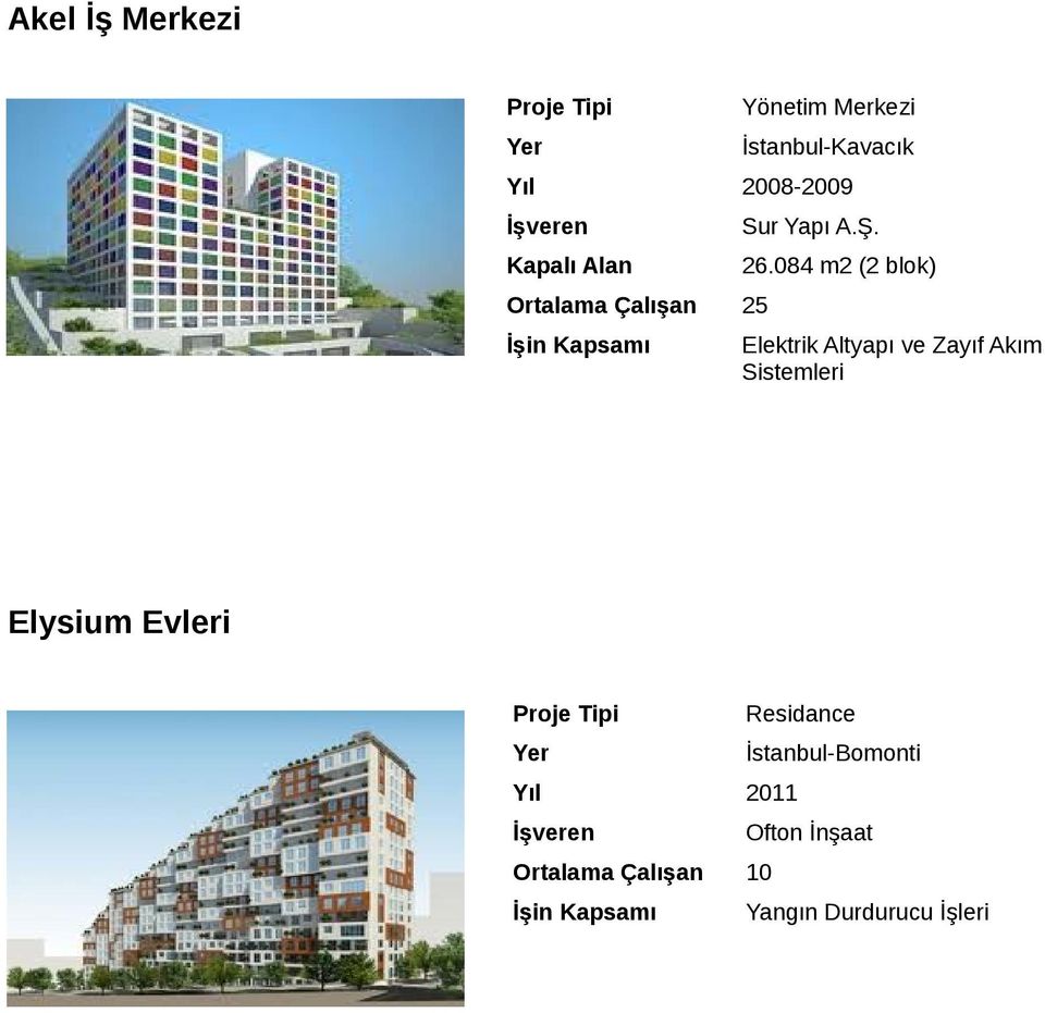 084 m2 (2 blok) Elektrik Altyapı ve Zayıf Akım Elysium Evleri