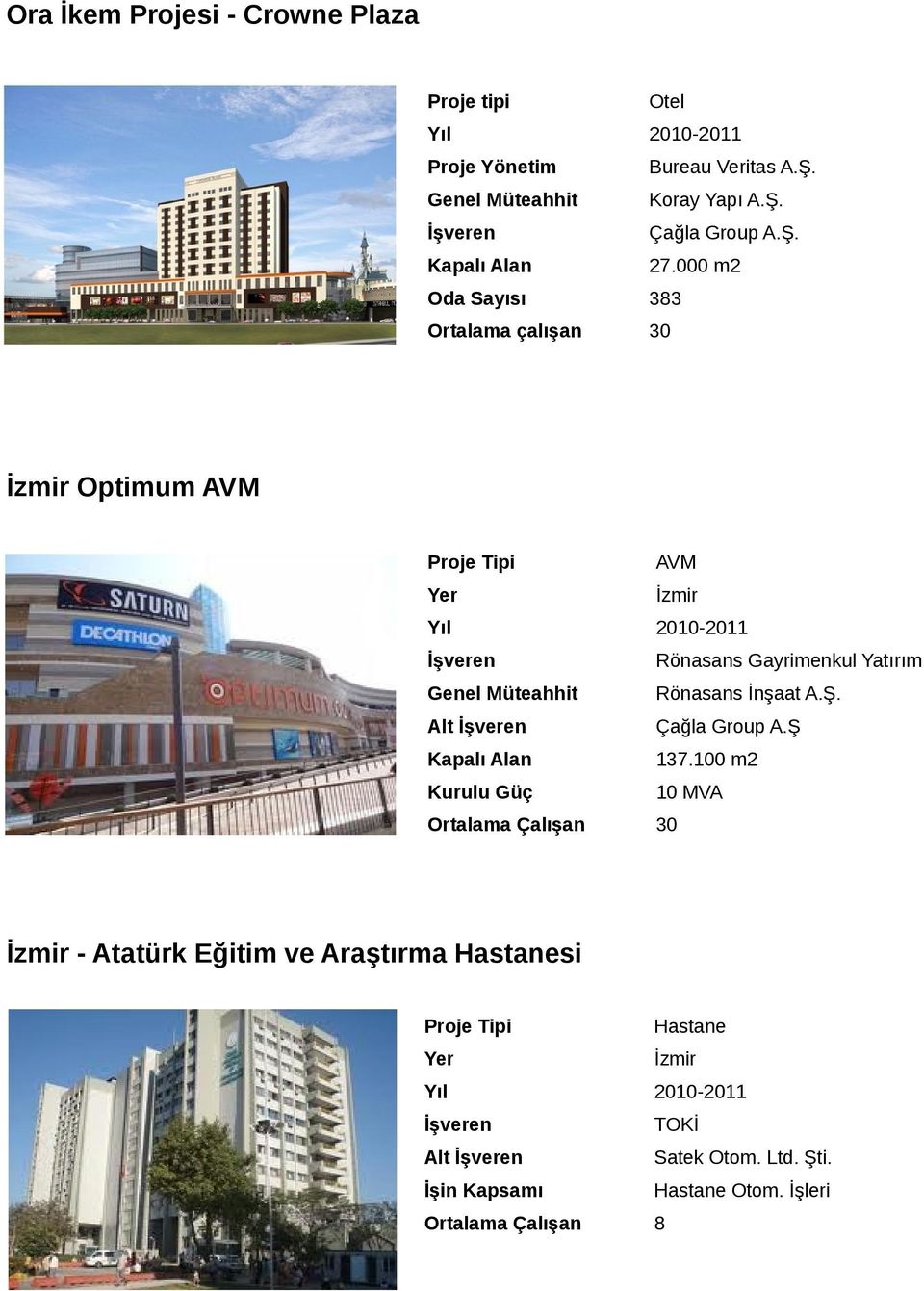 000 m2 Oda Sayısı 383 Ortalama çalışan 30 İzmir Optimum AVM AVM İzmir Yıl 2010-2011 Rönasans Gayrimenkul Yatırım Genel Müteahhit