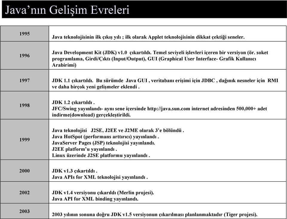 Bu sürümde Java GUI, veritabanı erişimi için JDBC, dağınık nesneleriçin RMI ve daha birçok yeni gelişmeler eklendi. 1998 JDK 1.2 çıkartıldı. JFC/Swing yayınlandı- aynı sene içersinde http://java.sun.