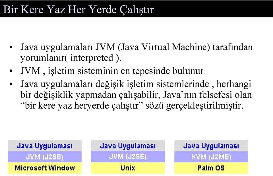 JVM, işletim sisteminin en tepesinde bulunur Java uygulamaları değişik işletim