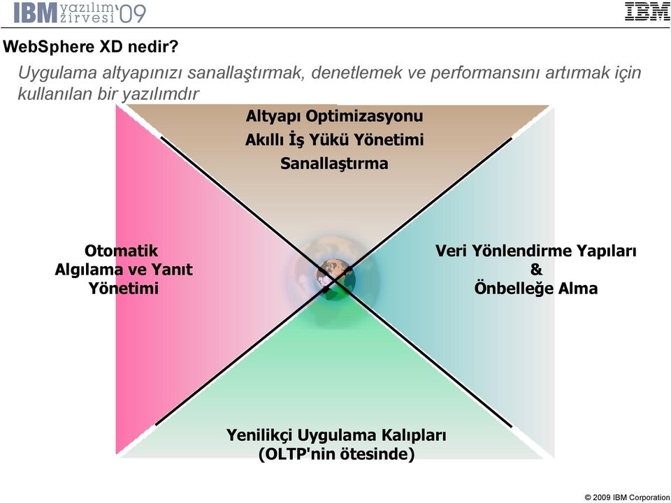 için kullanılan bir yazılımdır Altyapı Optimizasyonu Akıllı İş Yükü Yönetimi