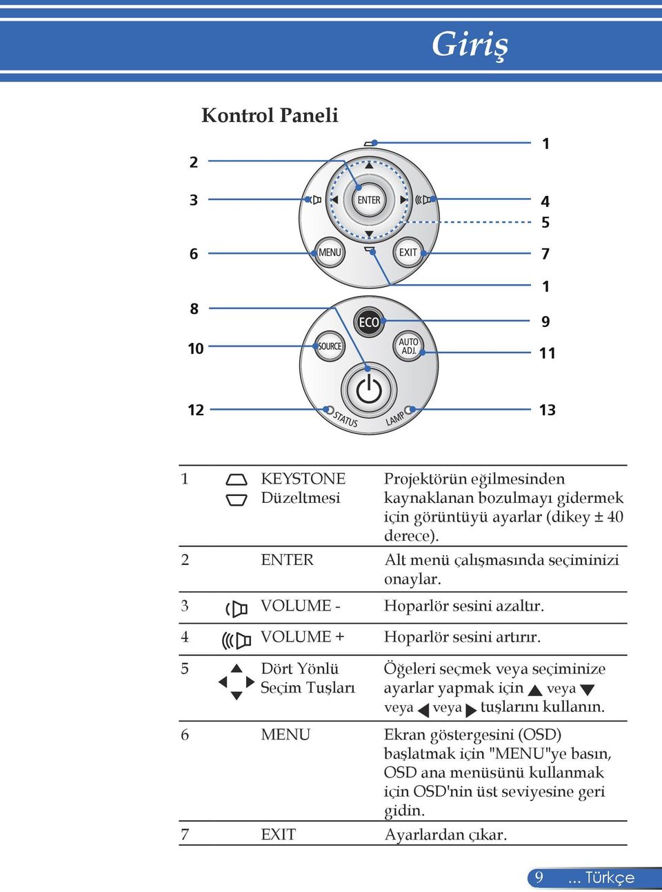 4 VOLUME + Hoparlör sesini artırır.