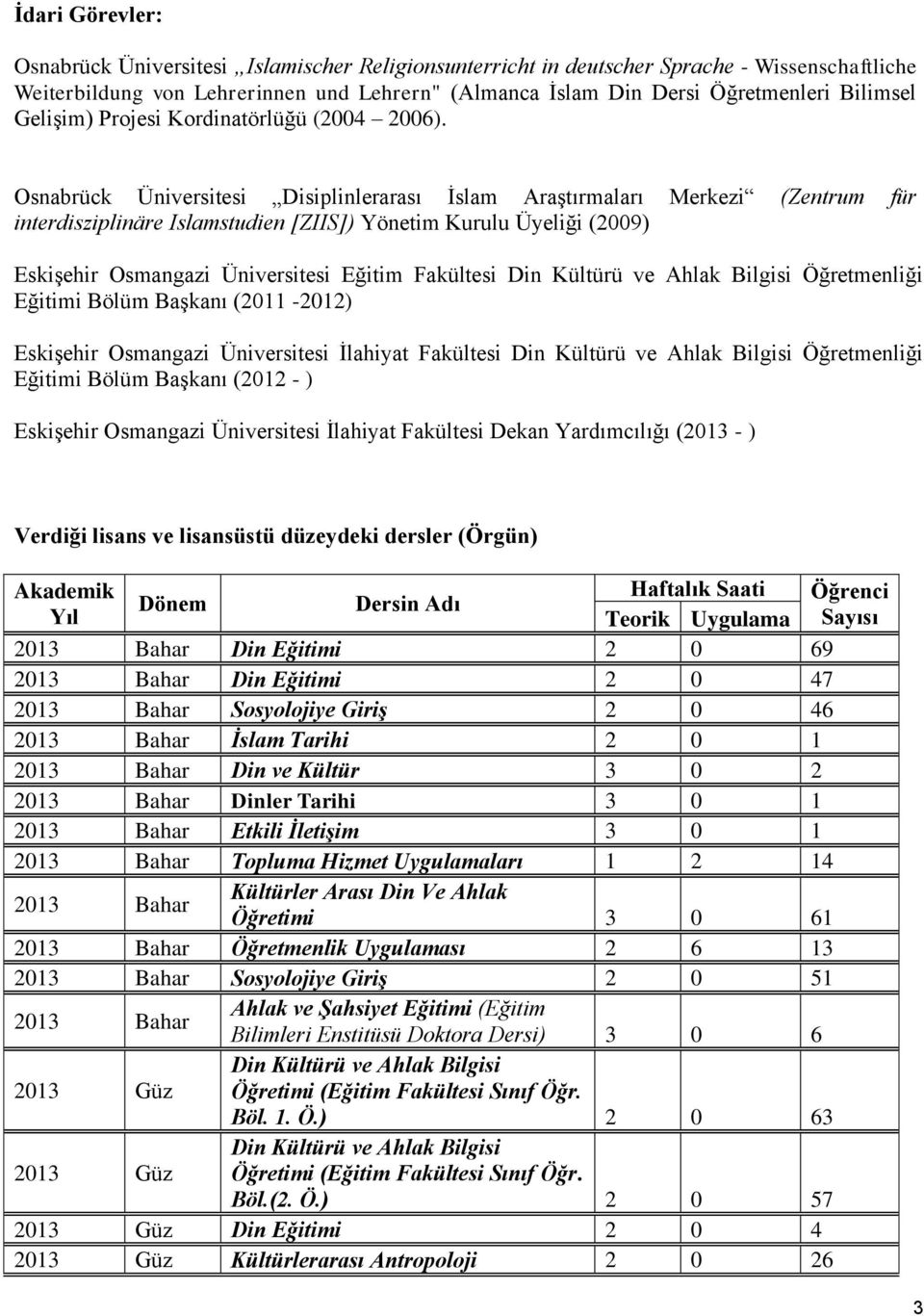 Osnabrück Üniversitesi Disiplinlerarası İslam Araştırmaları Merkezi (Zentrum für interdisziplinäre Islamstudien [ZIIS]) Yönetim Kurulu Üyeliği (2009) Eskişehir Osmangazi Üniversitesi Eğitim Fakültesi