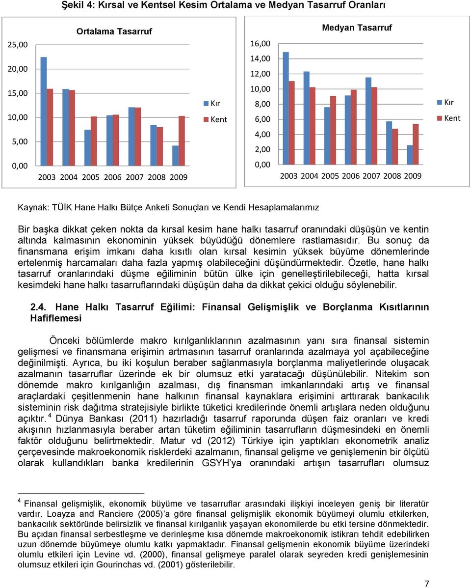 halkı tasarruf oranındaki düşüşün ve kentin altında kalmasının ekonominin yüksek büyüdüğü dönemlere rastlamasıdır.