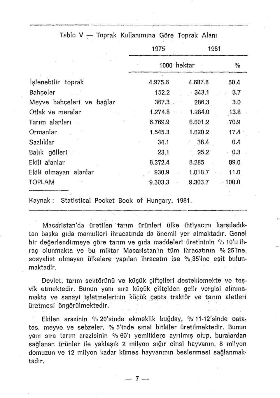 303.7. 00.0 Kaynak: Statlstical Pocket 800k of Hungary, 98. Macfiristan'da üretilen' tarım ürünleri ülke ihtiyacını karşıladıktan başka gıda mamulleri ihracatında da öneml-j yer almaktadır.