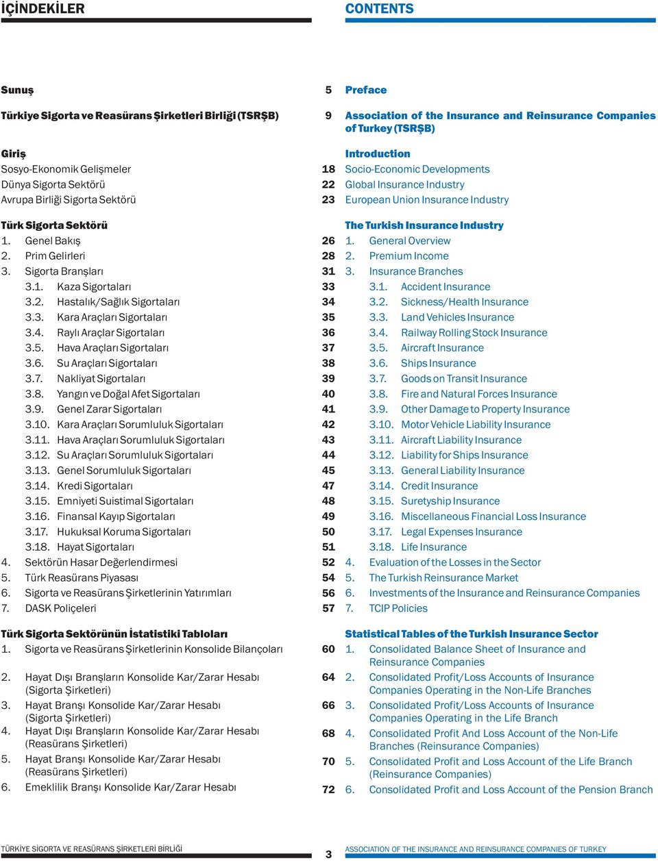 Hava Araçları Sigortaları 3.6. Su Araçları Sigortaları 3.7. Nakliyat Sigortaları 3.8. Yangın ve Doğal Afet Sigortaları 3.9. Genel Zarar Sigortaları 3.1. Kara Araçları Sorumluluk Sigortaları 3.11.