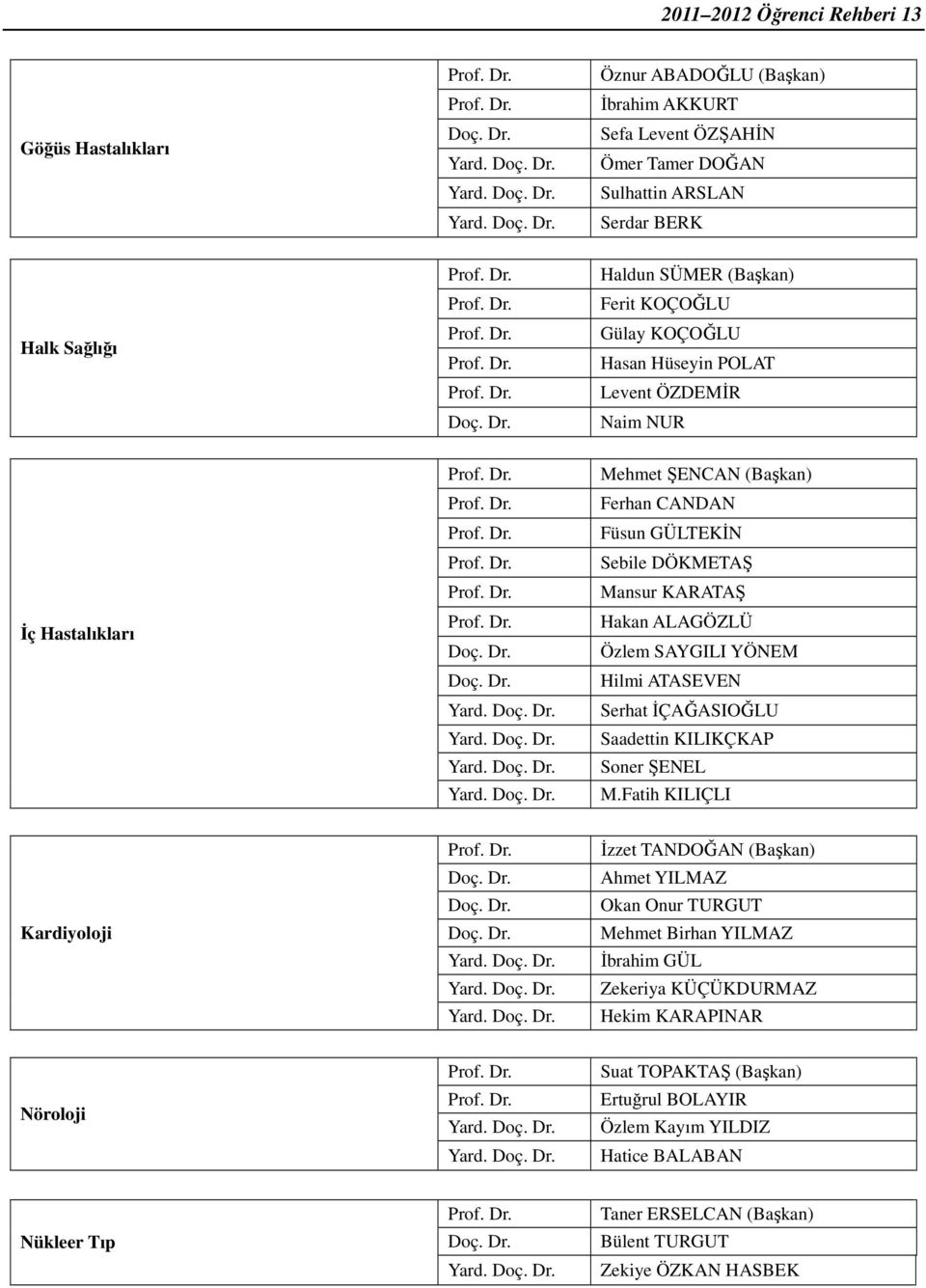 Doç. Dr. Yard. Doç. Dr. Yard. Doç. Dr. Yard. Doç. Dr. Mehmet ŞENCAN (Başkan) Ferhan CANDAN Füsun GÜLTEKĐN Sebile DÖKMETAŞ Mansur KARATAŞ Hakan ALAGÖZLÜ Özlem SAYGILI YÖNEM Hilmi ATASEVEN Serhat ĐÇAĞASIOĞLU Saadettin KILIKÇKAP Soner ŞENEL M.