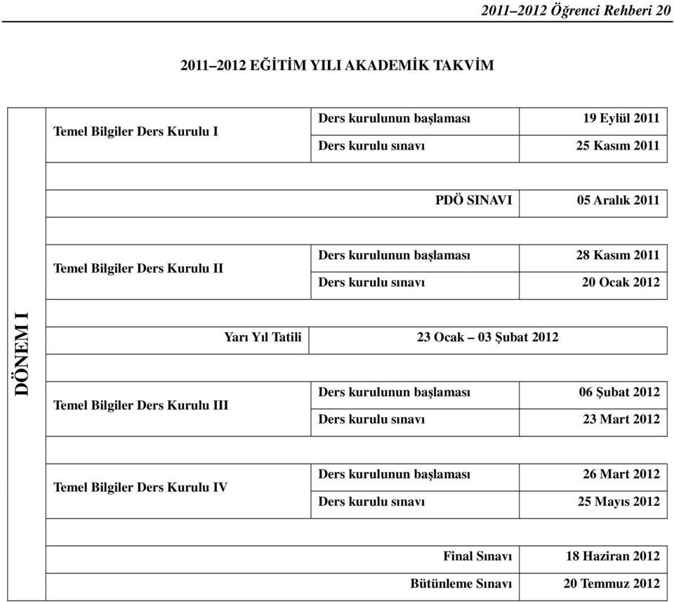 DÖNEM I Yarı Yıl Tatili 23 Ocak 03 Şubat 2012 Temel Bilgiler Ders Kurulu III Ders kurulunun başlaması 06 Şubat 2012 Ders kurulu sınavı 23 Mart 2012