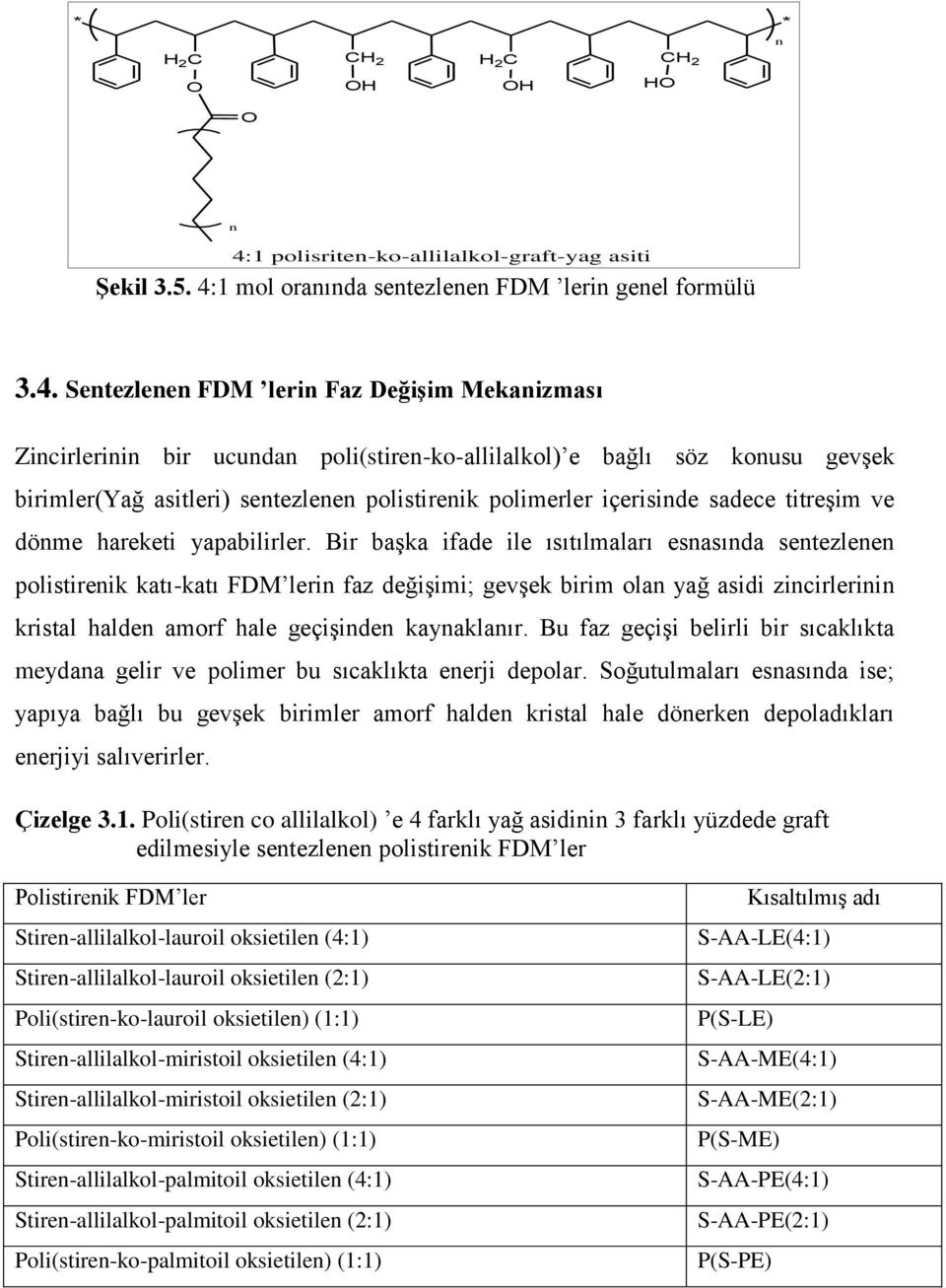 1 mol oranında sentezlenen FDM lerin genel formülü 3.4.