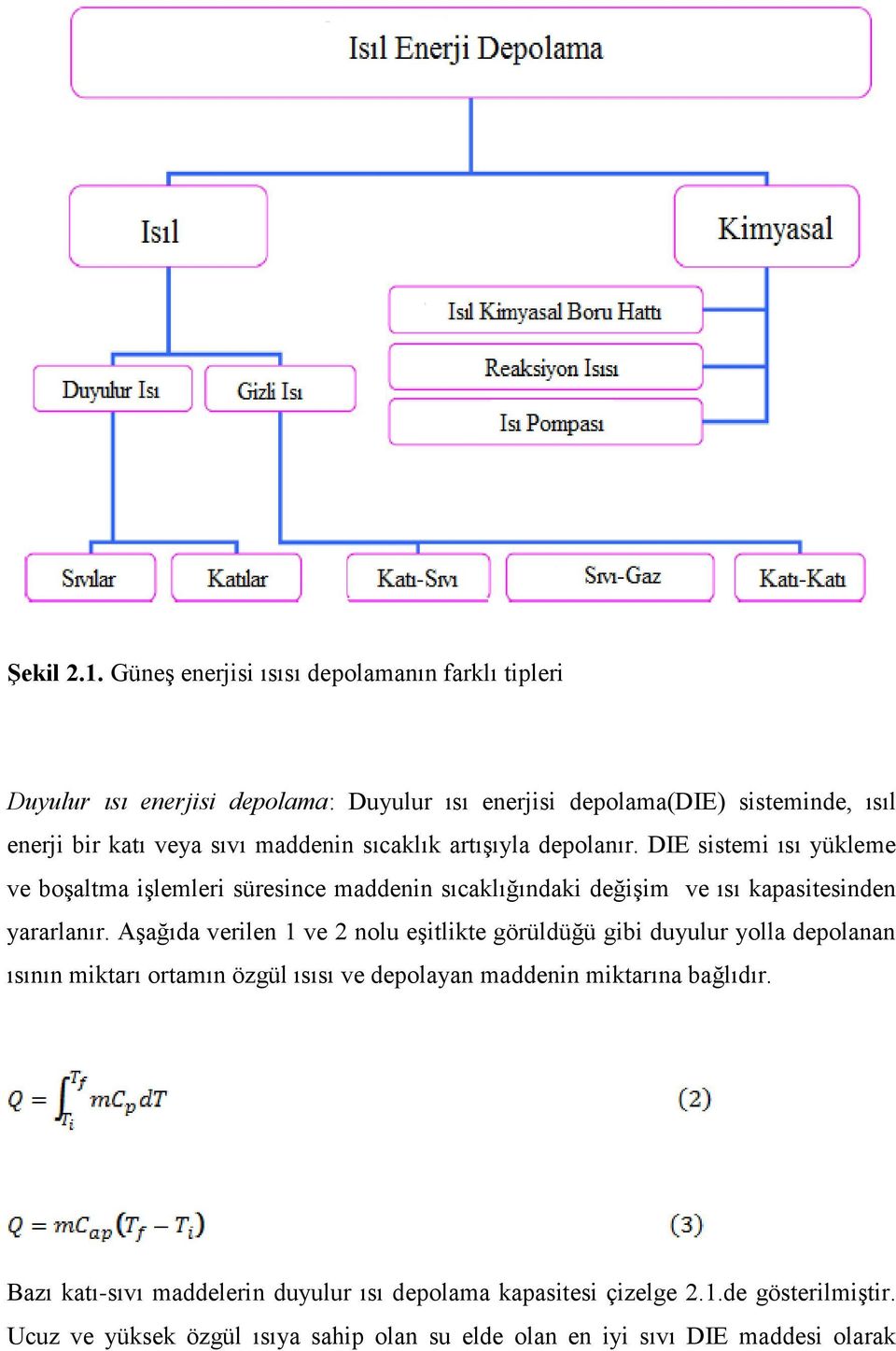 maddenin sıcaklık artışıyla depolanır. DIE sistemi ısı yükleme ve boşaltma işlemleri süresince maddenin sıcaklığındaki değişim ve ısı kapasitesinden yararlanır.