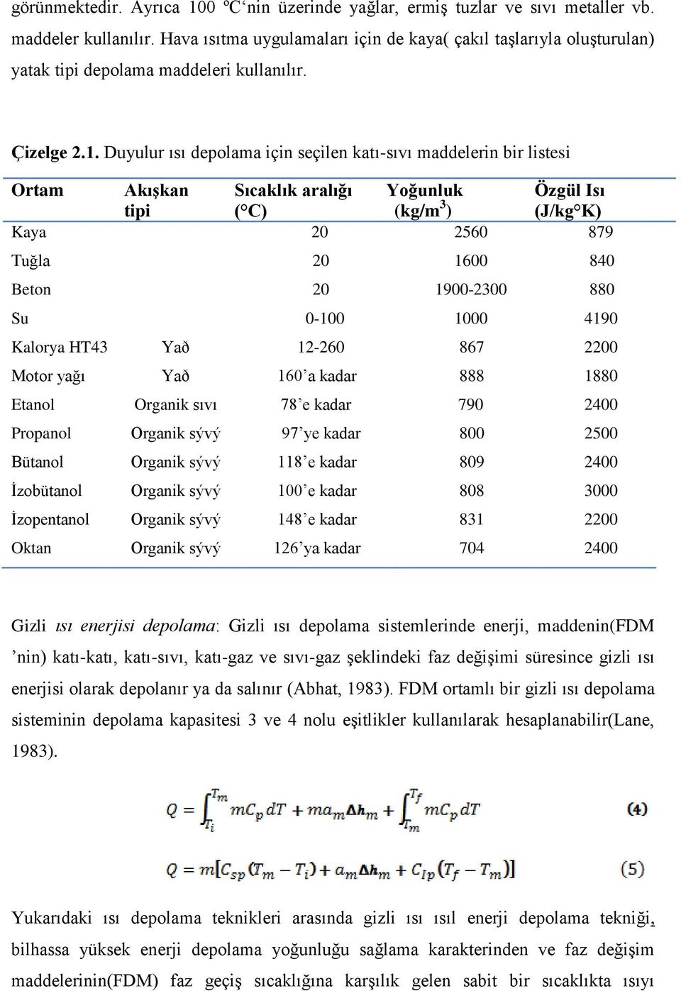 Duyulur ısı depolama için seçilen katı-sıvı maddelerin bir listesi Ortam AkıĢkan Sıcaklık aralığı Yoğunluk Özgül Isı tipi ( C) (kg/m 3 ) (J/kg K) Kaya 20 2560 879 Tuğla 20 1600 840 Beton 20 1900-2300