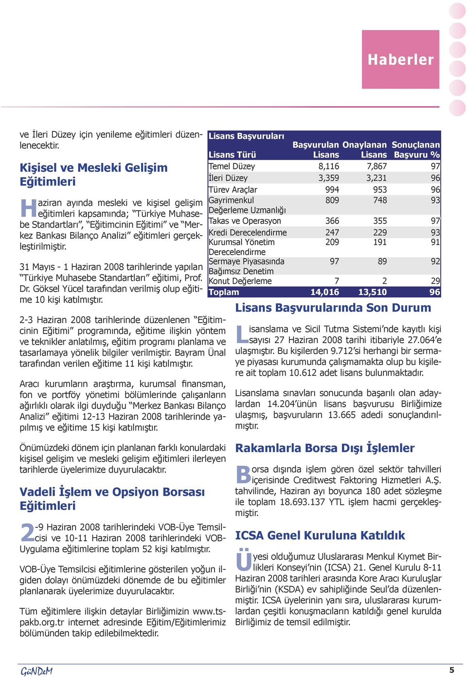 gerçekleştirilmiştir. 31 Mayıs - 1 Haziran 2008 tarihlerinde yapılan Türkiye Muhasebe Standartları eğitimi, Prof. Dr. Göksel Yücel tarafından verilmiş olup eğitime 10 kişi katılmıştır.