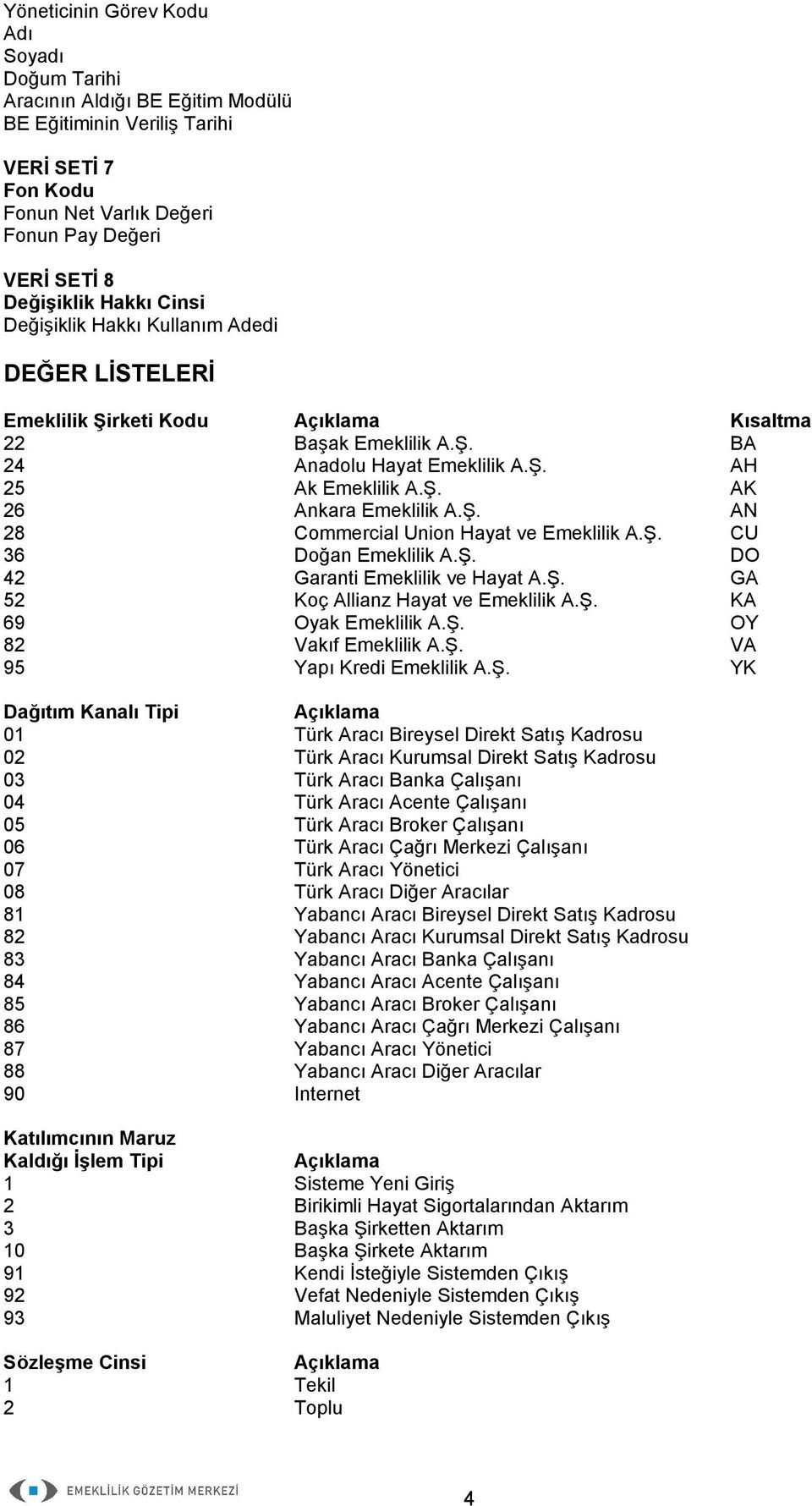 Ş. CU 36 Doğan Emeklilik A.Ş. DO 42 Garanti Emeklilik ve Hayat A.Ş. GA 52 Koç Allianz Hayat ve Emeklilik A.Ş. KA 69 Oyak Emeklilik A.Ş. OY 82 Vakıf Emeklilik A.Ş. VA 95 Yapı Kredi Emeklilik A.Ş. YK