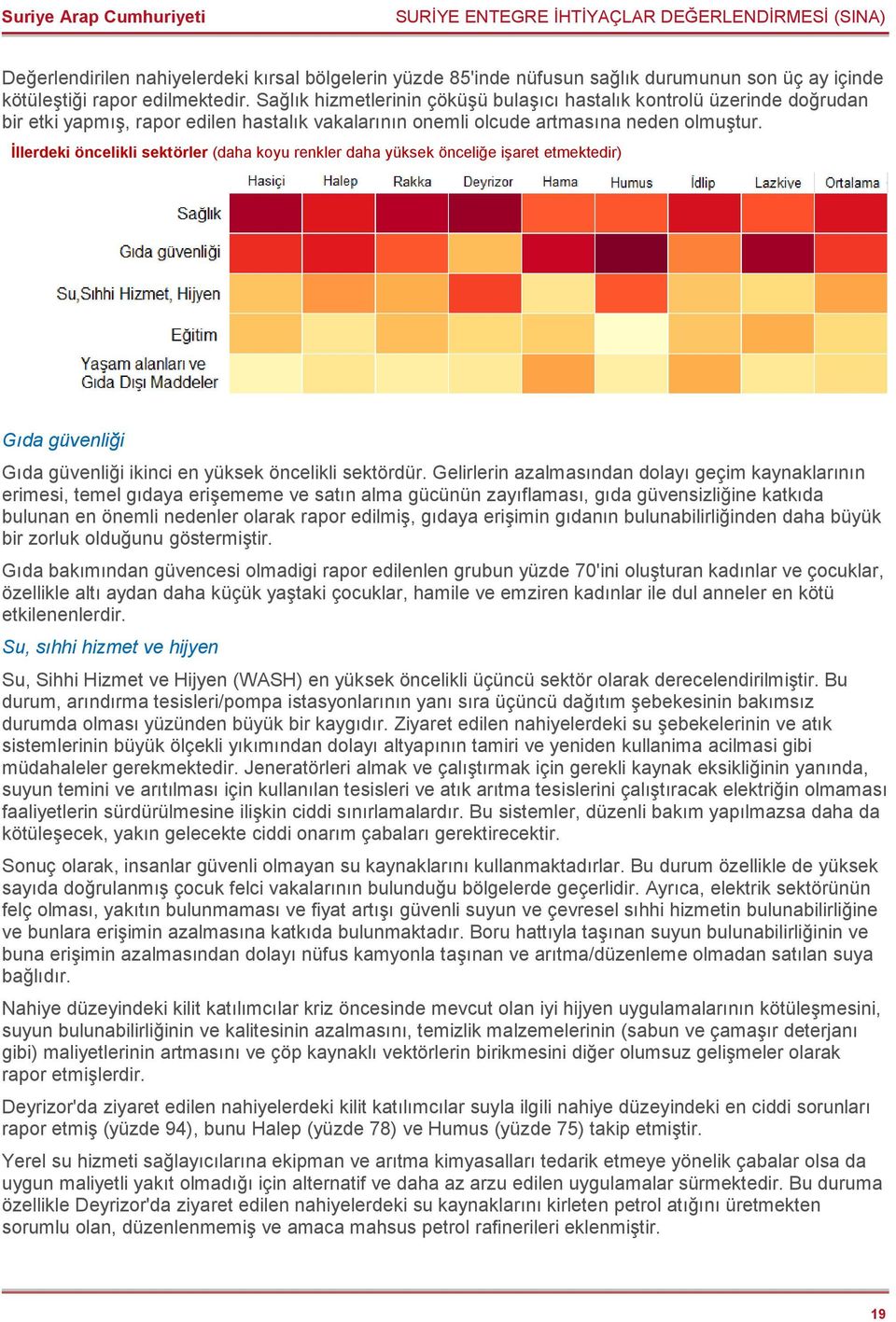 İllerdeki öncelikli sektörler (daha koyu renkler daha yüksek önceliğe işaret etmektedir) Gıda güvenliği Gıda güvenliği ikinci en yüksek öncelikli sektördür.