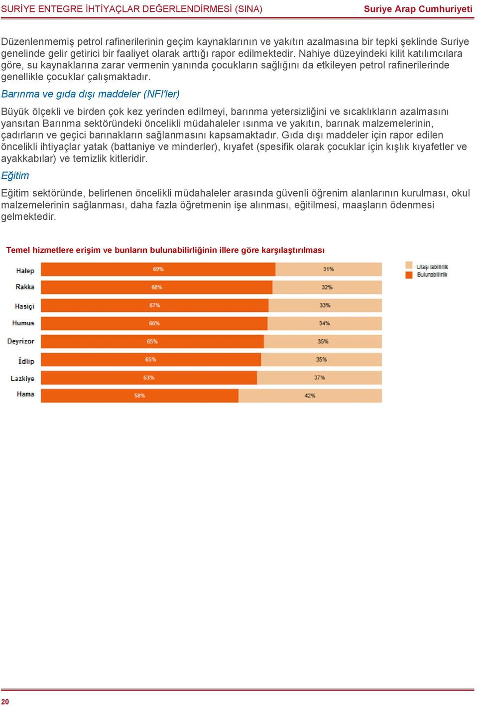 Nahiye düzeyindeki kilit katılımcılara göre, su kaynaklarına zarar vermenin yanında çocukların sağlığını da etkileyen petrol rafinerilerinde genellikle çocuklar çalışmaktadır.