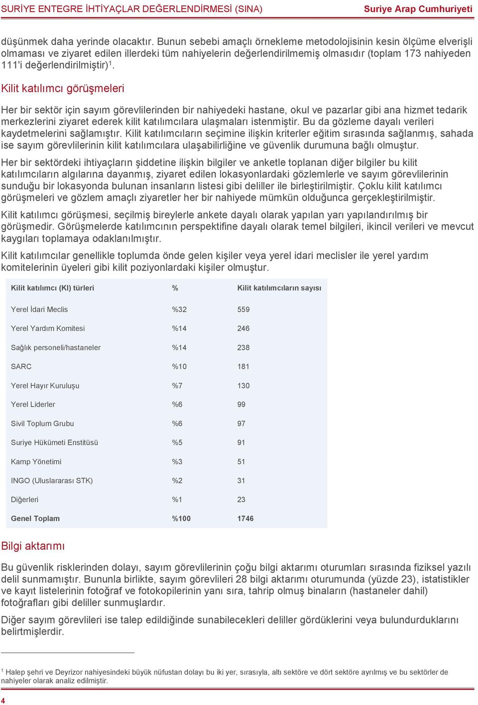 1. Kilit katılımcı görüşmeleri Her bir sektör için sayım görevlilerinden bir nahiyedeki hastane, okul ve pazarlar gibi ana hizmet tedarik merkezlerini ziyaret ederek kilit katılımcılara ulaşmaları