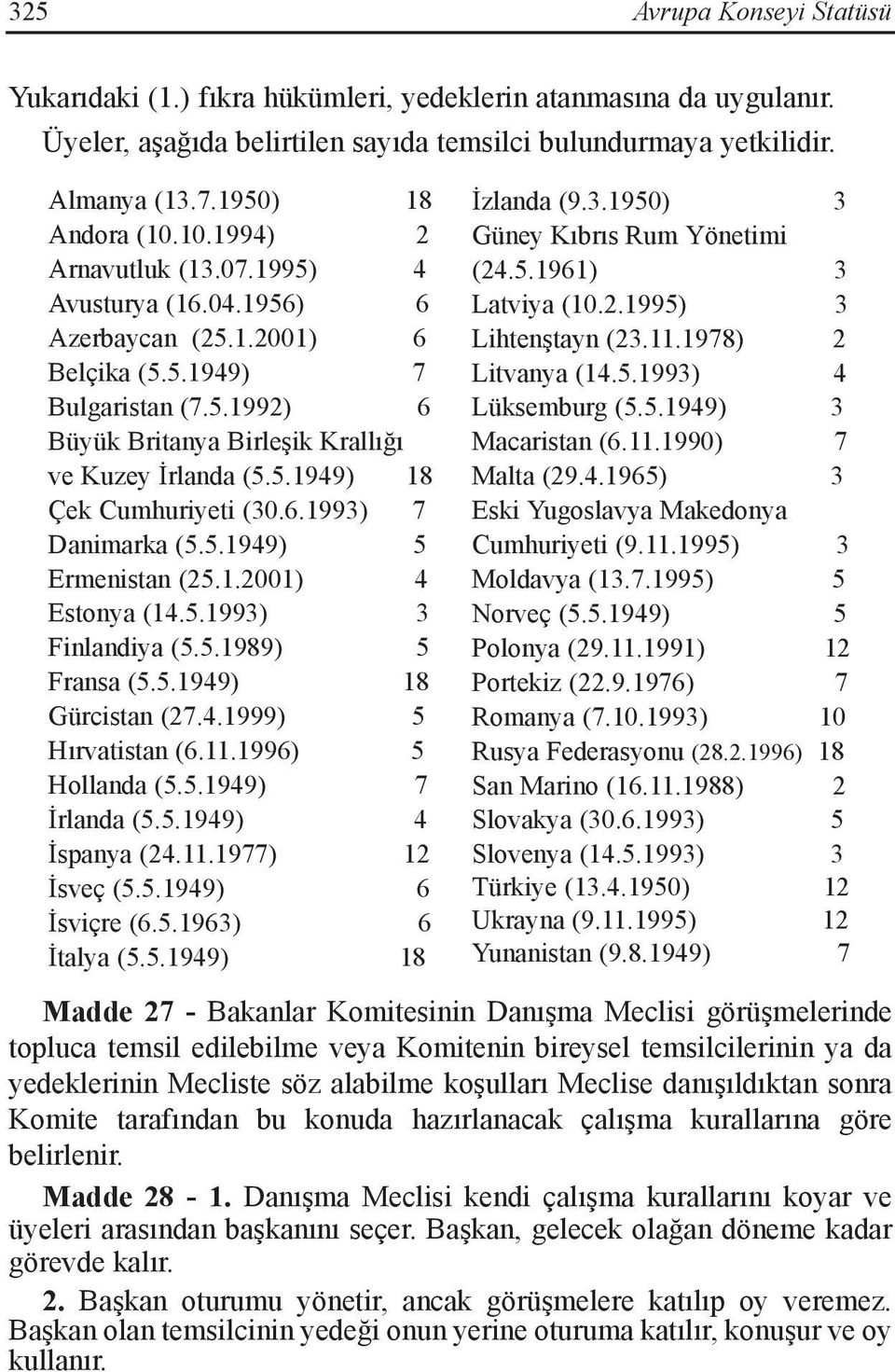 5.1949) 5 Ermenistan (25.1.2001) 4 Estonya (14.5.1993) 3 Finlandiya (5.5.1989) 5 Fransa (5.5.1949) 18 Gürcistan (27.4.1999) 5 Hırvatistan (6.11.1996) 5 Hollanda (5.5.1949) 7 İrlanda (5.5.1949) 4 İspanya (24.