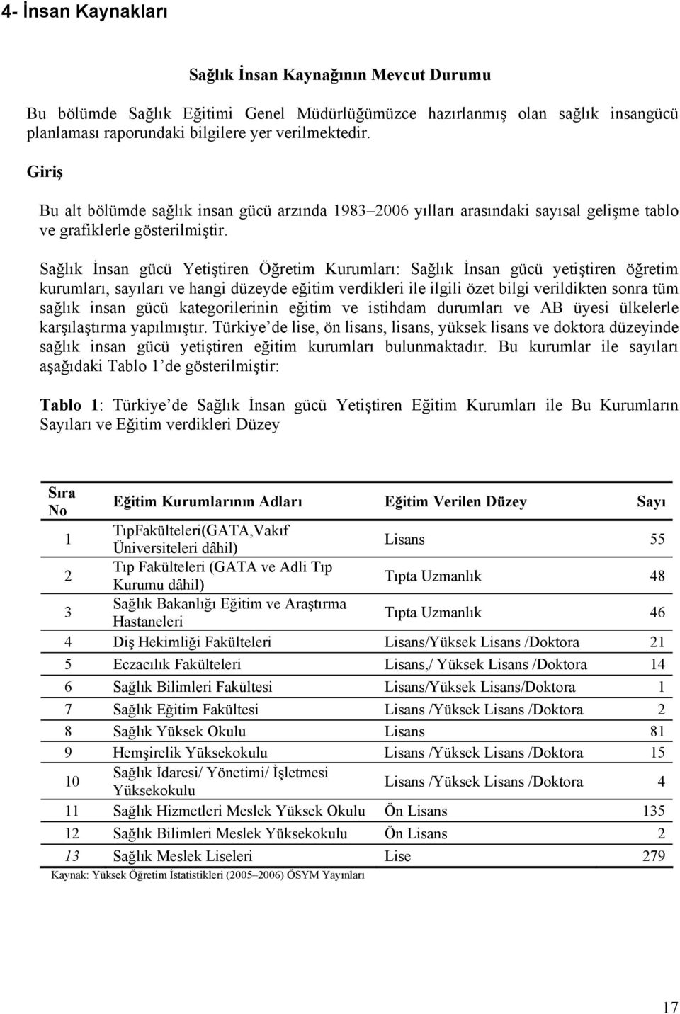 Sağlık İnsan gücü Yetiştiren Öğretim Kurumları: Sağlık İnsan gücü yetiştiren öğretim kurumları, sayıları ve hangi düzeyde eğitim verdikleri ile ilgili özet bilgi verildikten sonra tüm sağlık insan