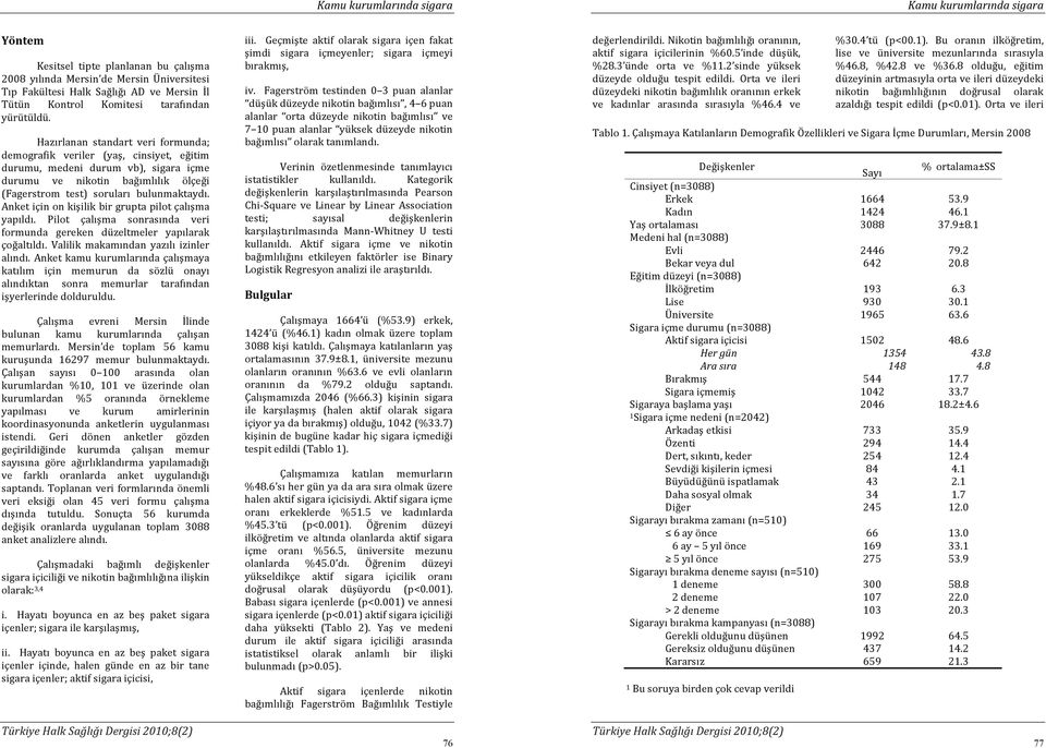 Hazırlanan standart veri formunda; demografik veriler (yaş, cinsiyet, eğitim durumu, medeni durum vb), sigara içme durumu ve nikotin bağımlılık ölçeği (Fagerstrom test) soruları bulunmaktaydı.