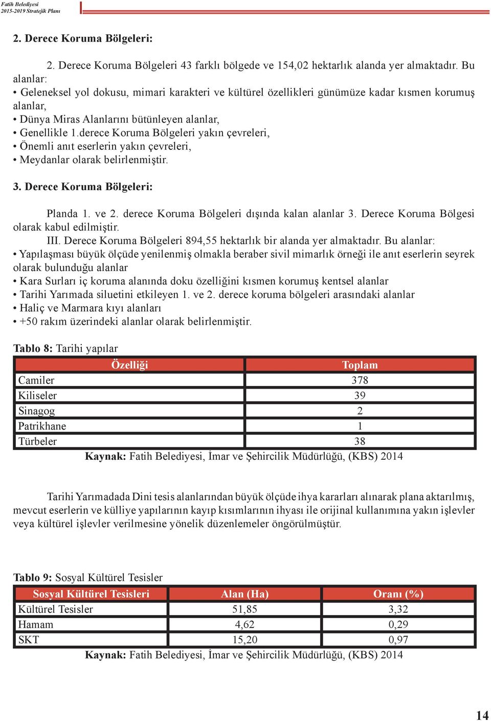 derece Koruma Bölgeleri yakın çevreleri, Önemli anıt eserlerin yakın çevreleri, Meydanlar olarak belirlenmiştir. 3. Derece Koruma Bölgeleri: Planda 1. ve 2.