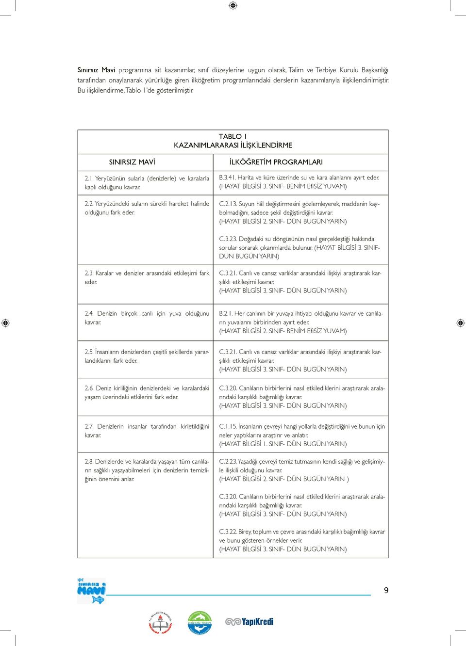 2.2. Yeryüzündeki suların sürekli hareket halinde olduğunu fark eder. İLKÖĞRETİM PROGRAMLARI B.3.41. Harita ve küre üzerinde su ve kara alanlarını ayırt eder. (HAYAT BİLGİSİ 3.