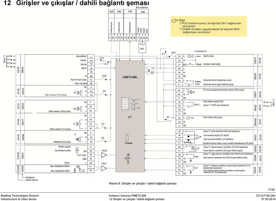 şeması Infrastructure & Cities Sector  01.05.