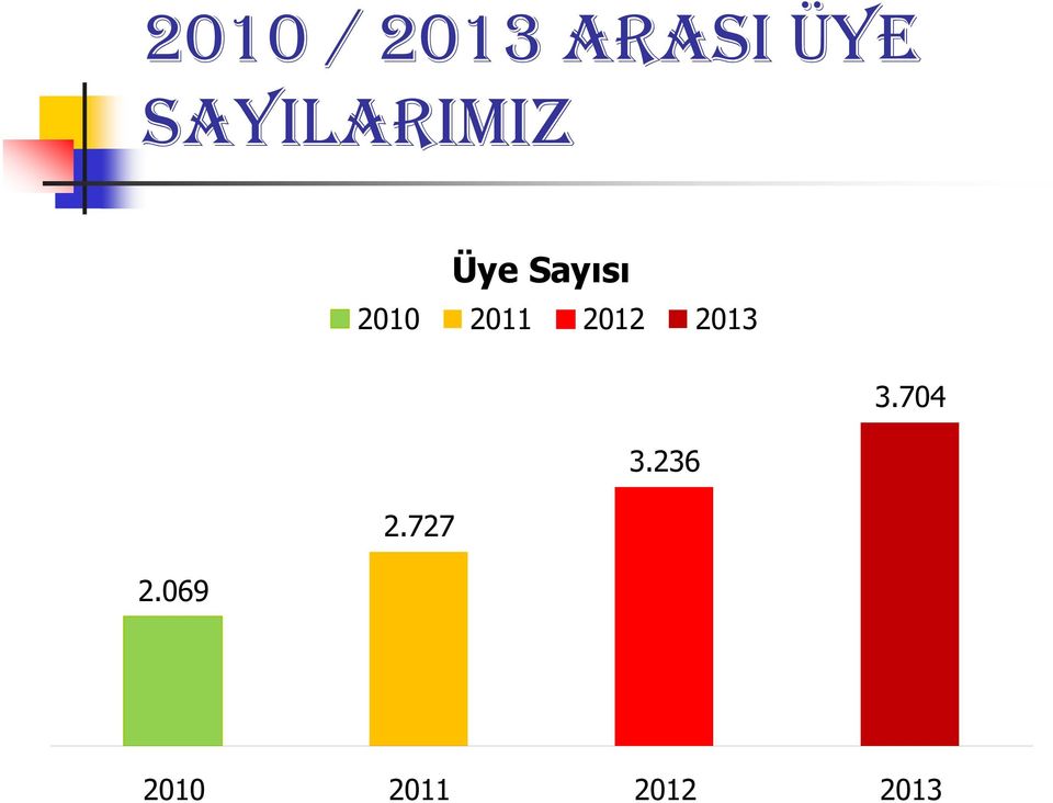 2010 2011 2012 2013 3.