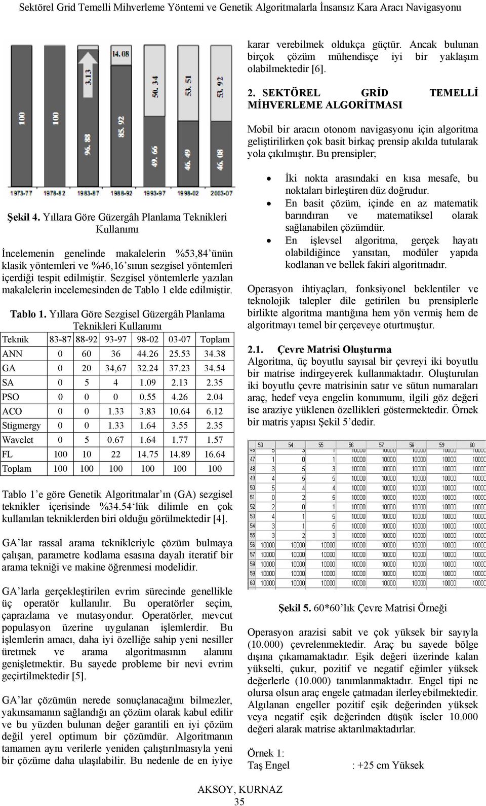 Yıllara Göre Güzergâh Planlama Teknikleri Kullanımı İncelemenin genelinde makalelerin %53,84 ünün klasik yöntemleri ve %46,16 sının sezgisel yöntemleri içerdiği tespit edilmiştir.